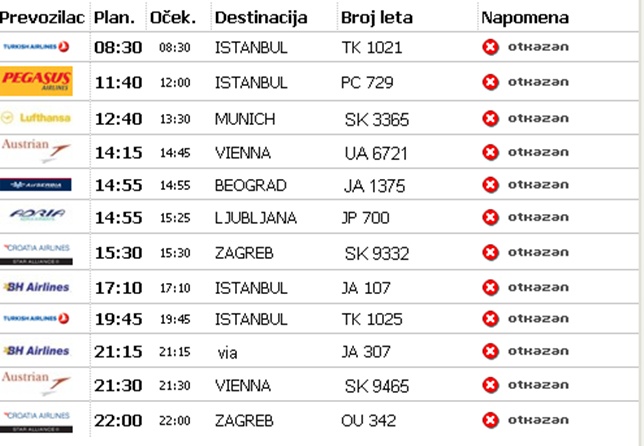 otkazani letovi u sarajevu