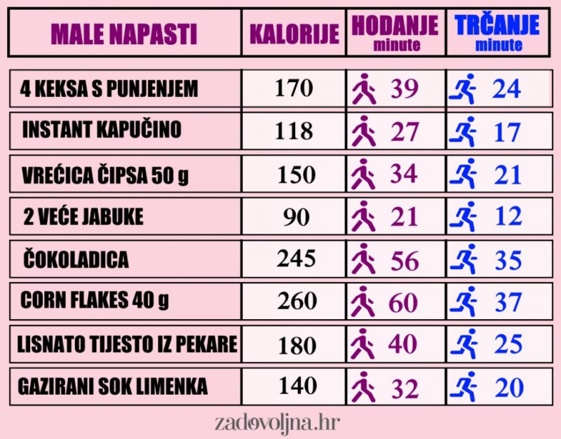 tablica-kalorije-napasti-slatko