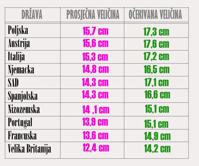 tablica-velicina-penisa