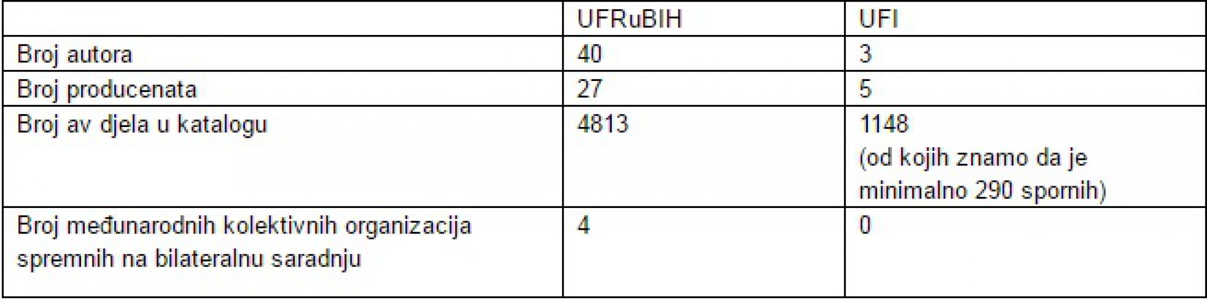 udruzenje-filmskih-radnika-podaci