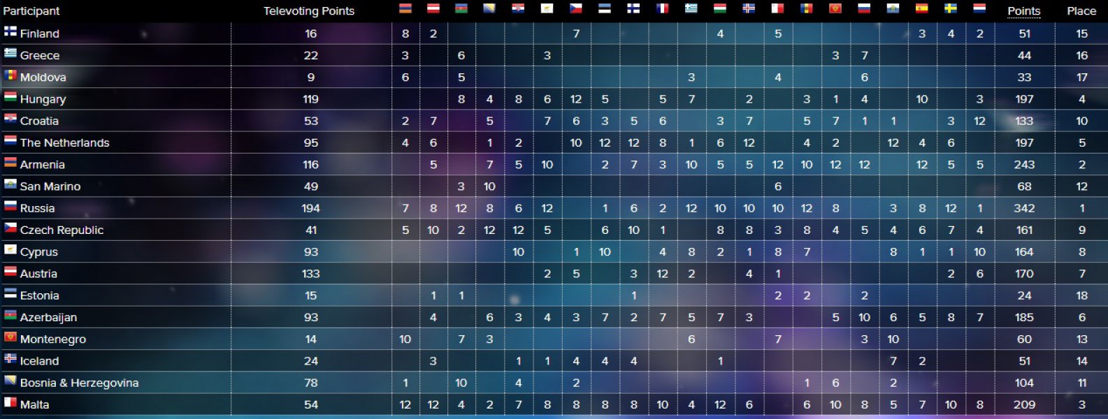 polufinale-eurosonga-glasanje