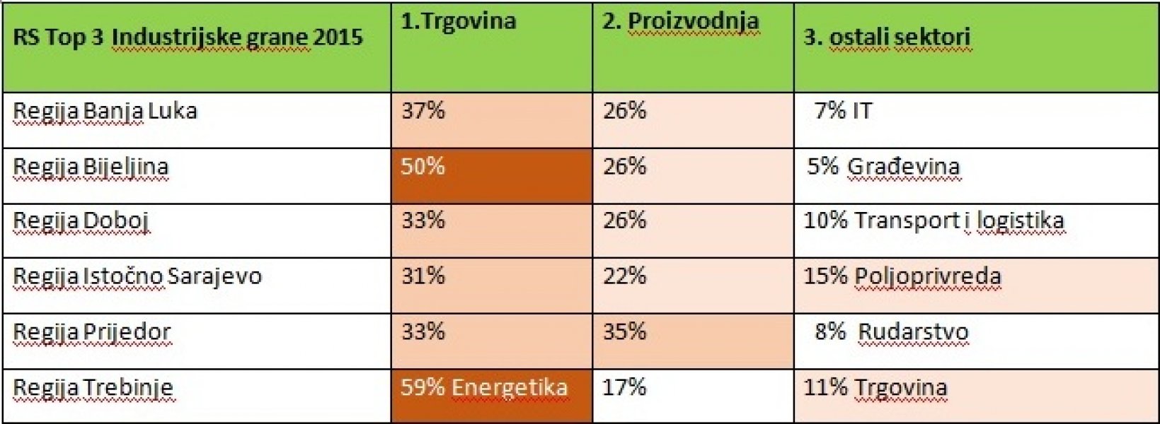 bisnode-analiza-8