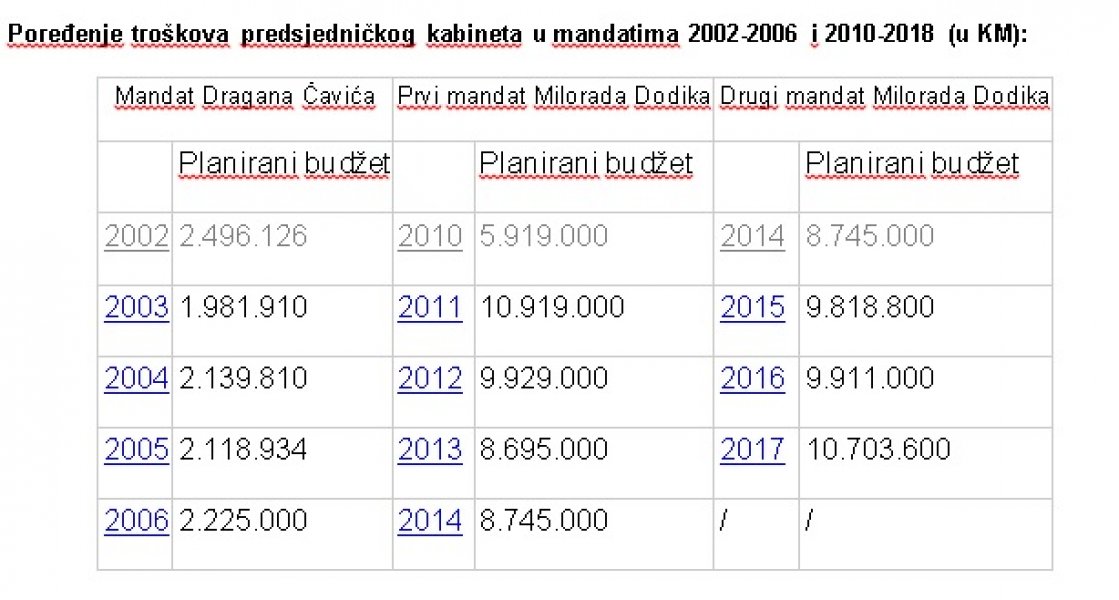 tabela-1-dodik-cavic