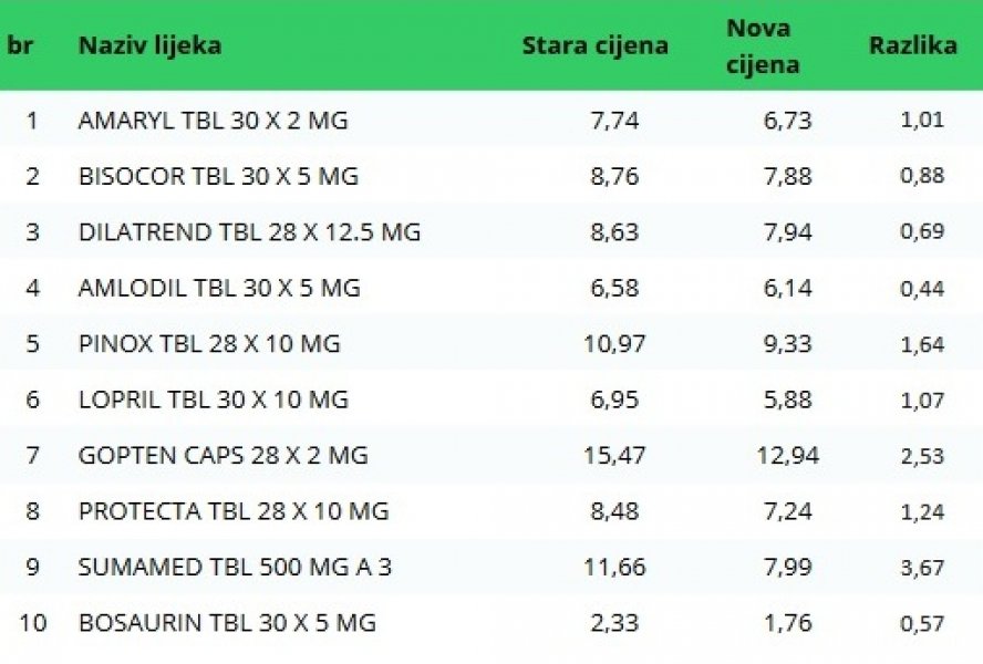 jeftiniji-lijekovi