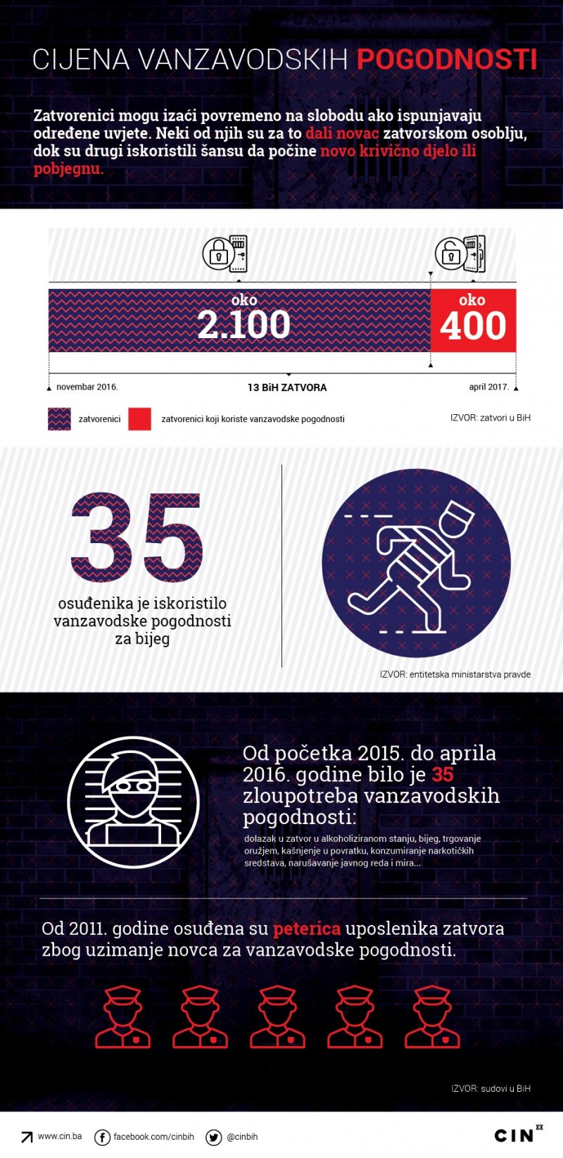 infografika-zatvori-01