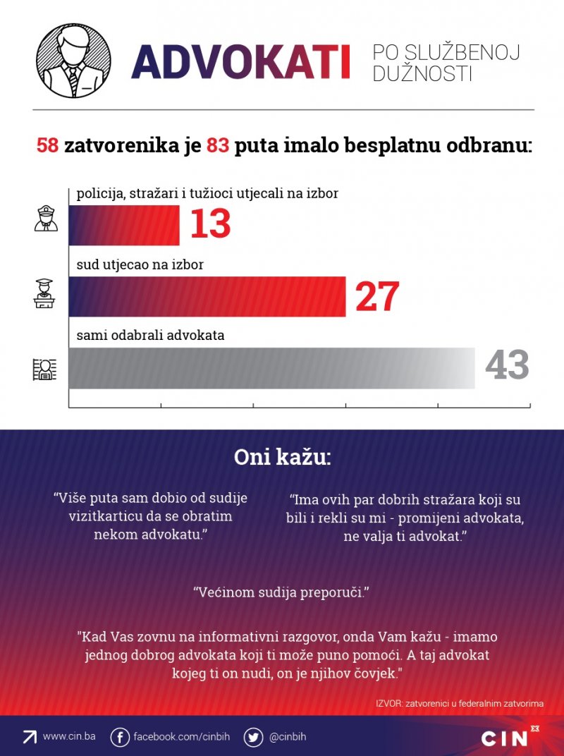 advokati-po-sluzbenoj-duznosti-2