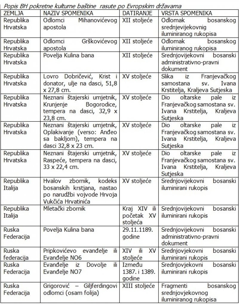 kulturna-bastina-popis-1