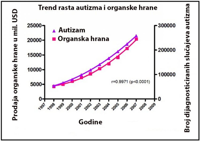 autizam-organska-hrana