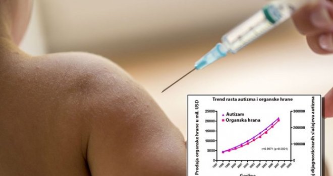 Evropski sud pravde donio suludu odluku o vakcinama: Može li se onda autizam dovesti u vezu s organskom hranom?
