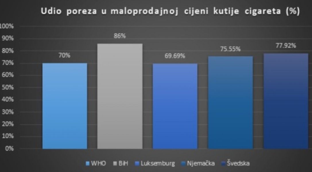 cigarete-akcize-porezi