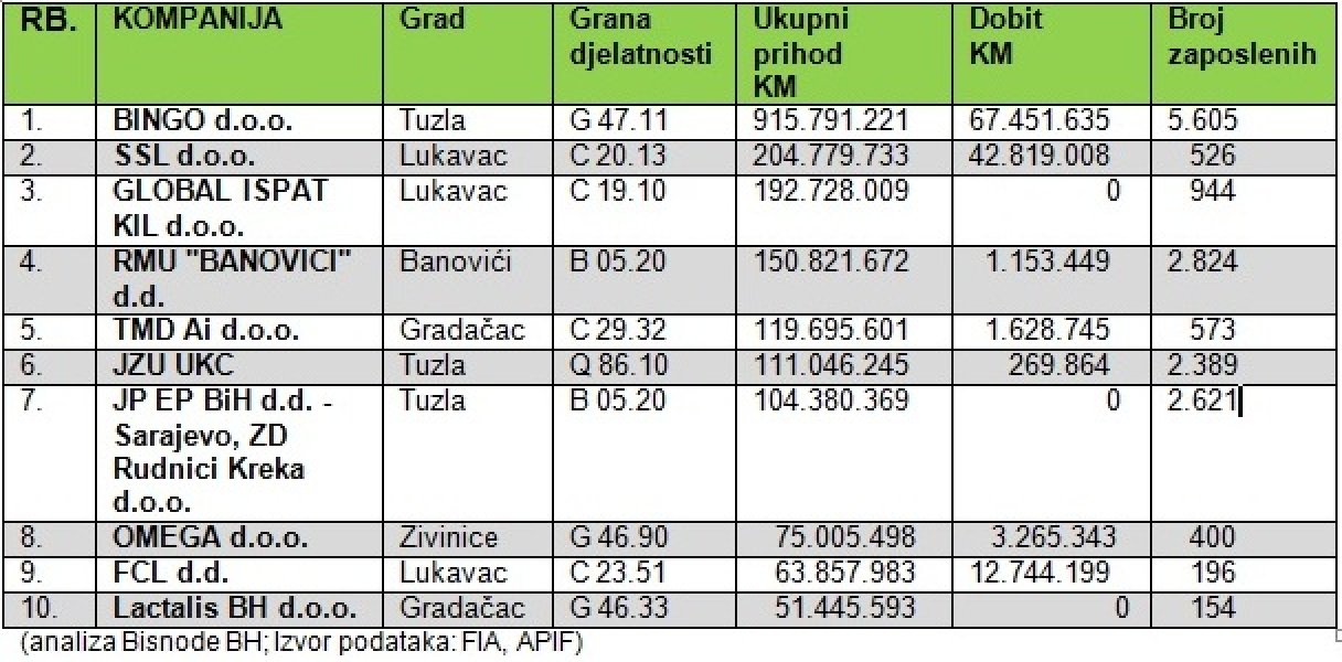 bisnode-tabela