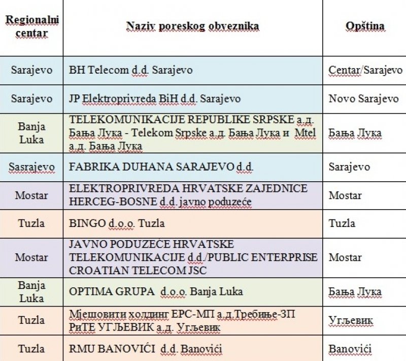 bijela-lista-uio-1