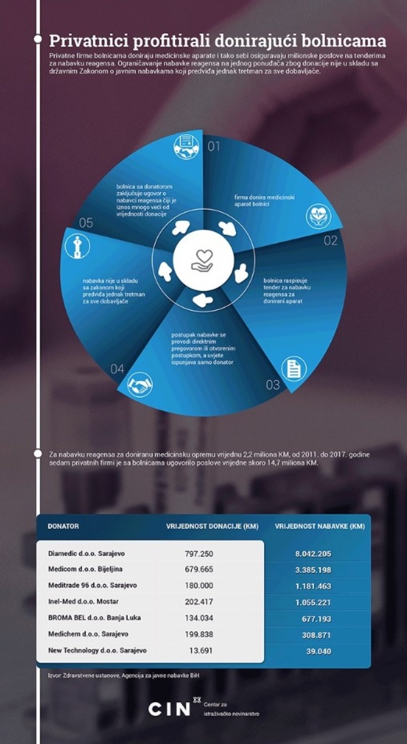 med-oprema-inforgrafika-cin