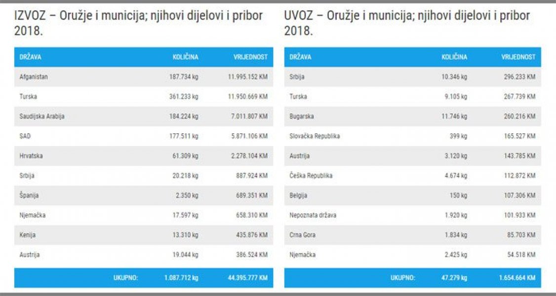 izvoz-uvoz-oruzja