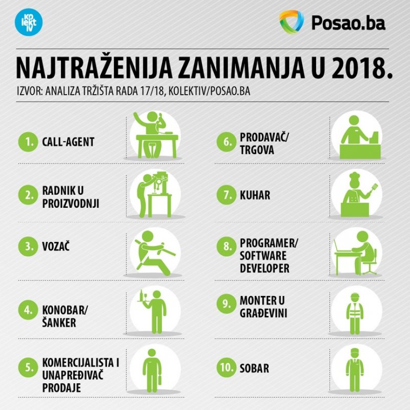 najtrazenija-zanimanja-2018