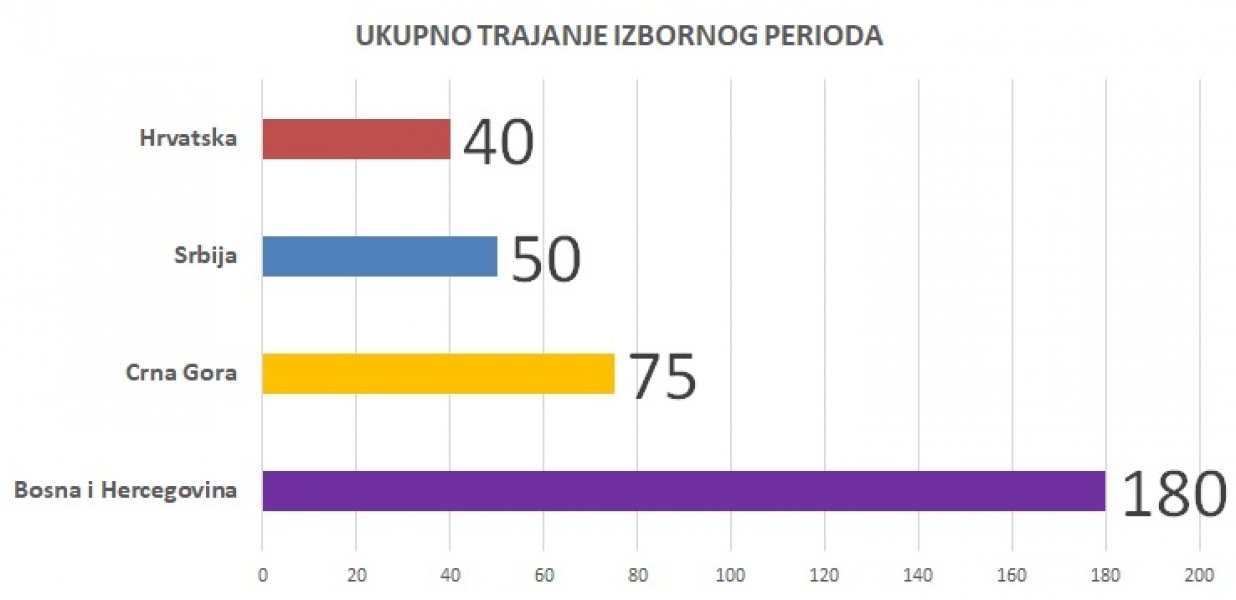 izborni-rokovi-region