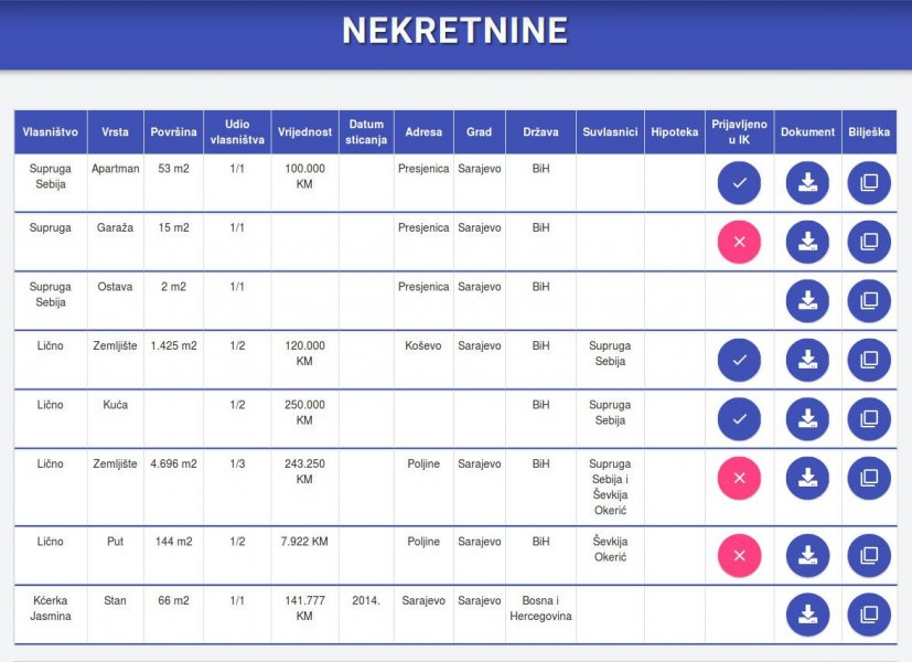 nekretnine-familija-izetbegovic