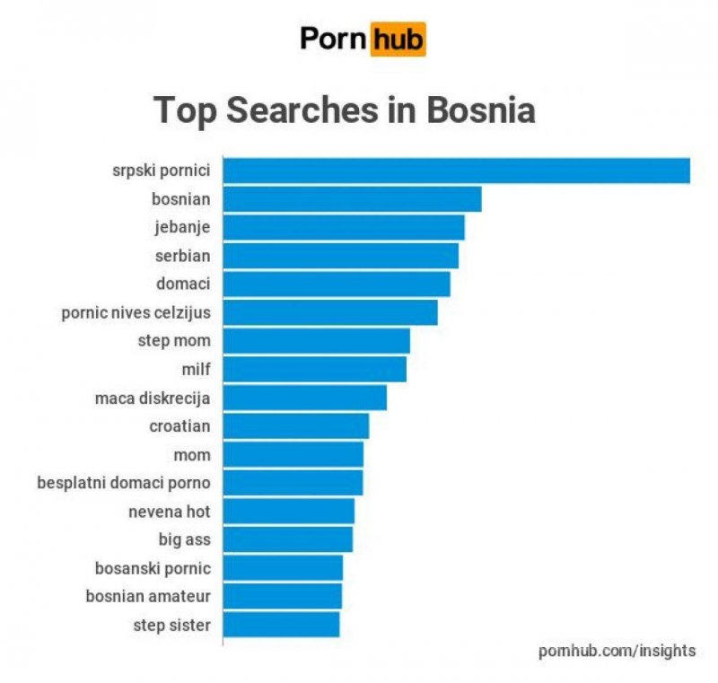 pornhub-bih