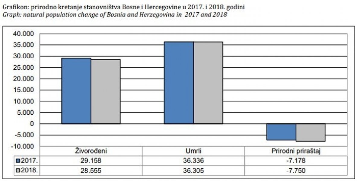 prirodni-prirastaj20