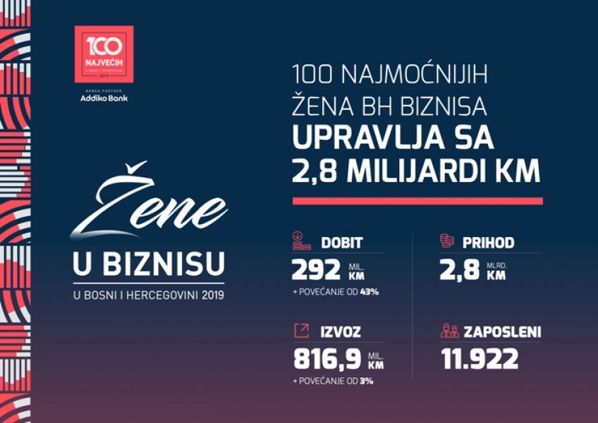 zene-u-biznisu-pr