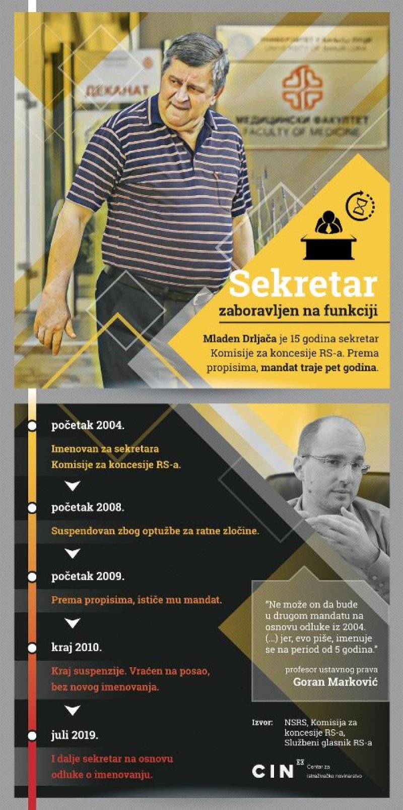 mladen-drljaca-infografika