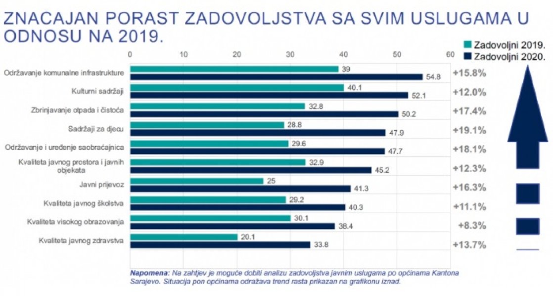 ipsos-vlada-ks2