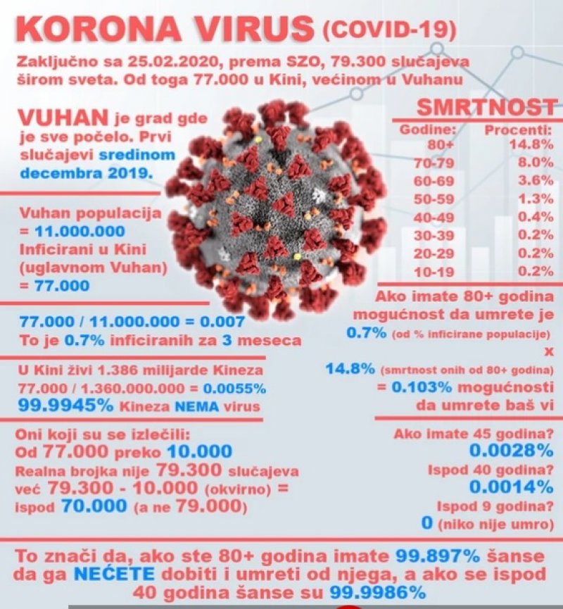 korona-statistike