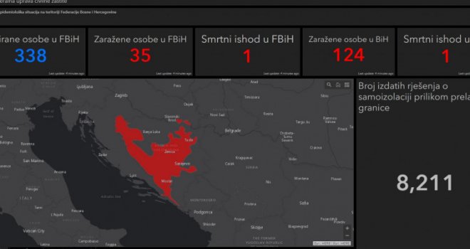 Nova aplikacija za praćenje koronavirusa: U FBiH zaraženo 35 osoba