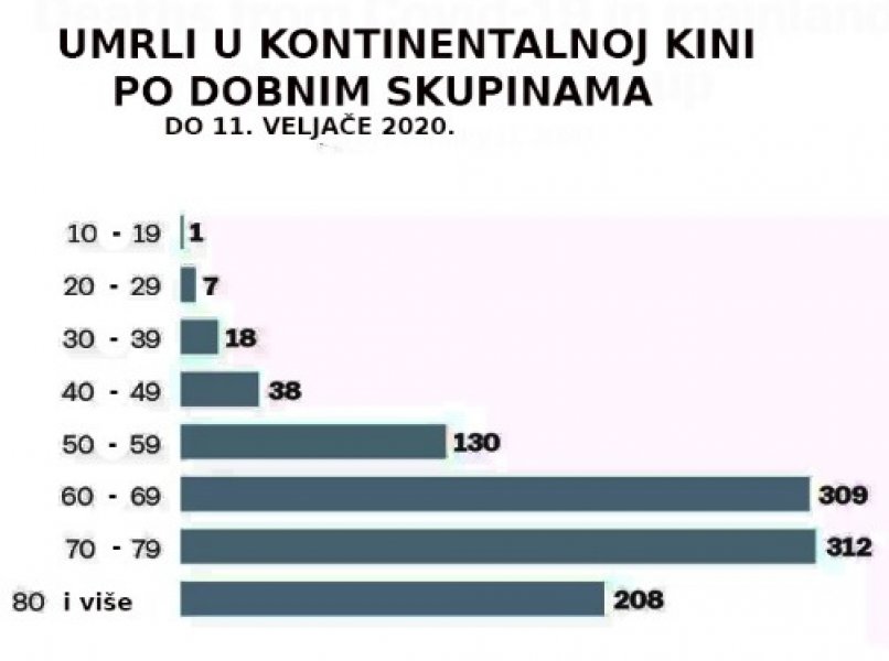 umrli-kina-korona