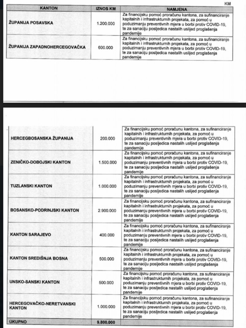 tabela-6