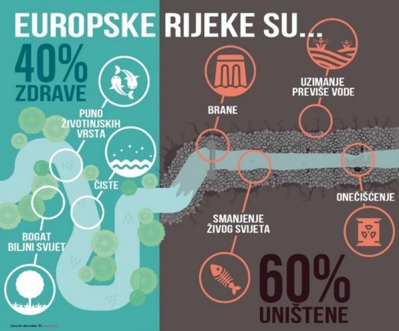 rijeke-infografika