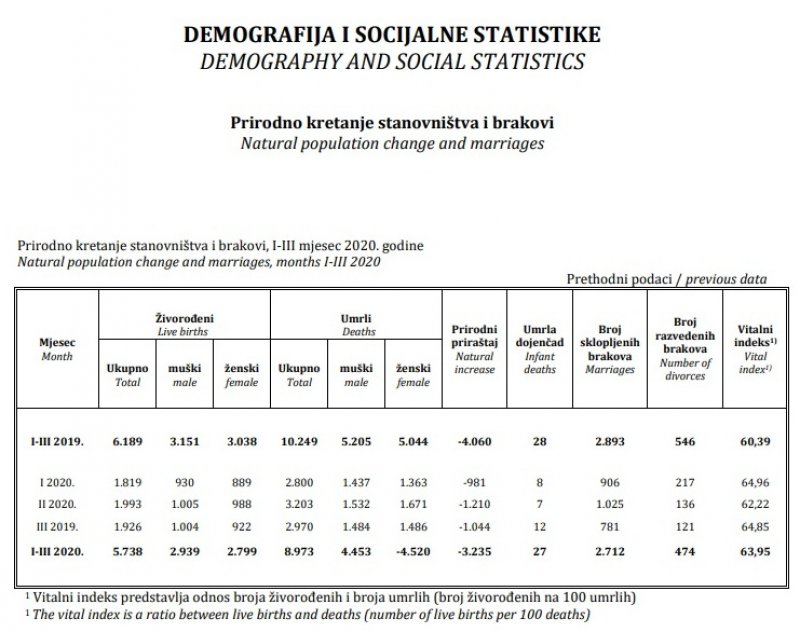 umrli-u-bih-2020