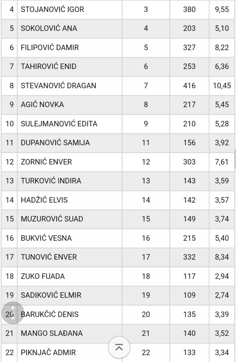 adna-pandzic-1-2