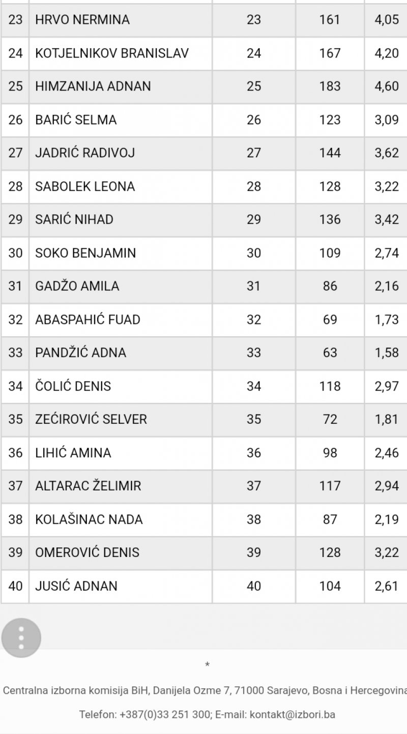 adna-pandzic-1-3