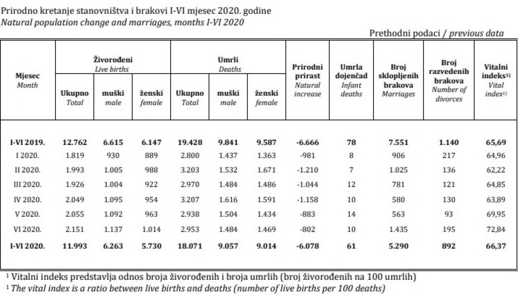 statistika-umrli-april-juni-2020