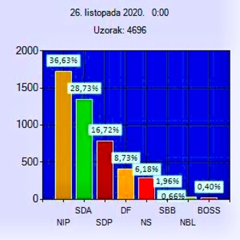 press-istrazivanje-izbori-2020-2