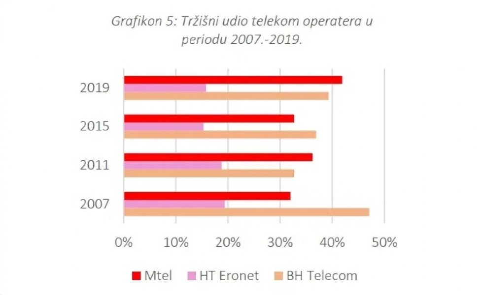 cpu-telecom-operateri1