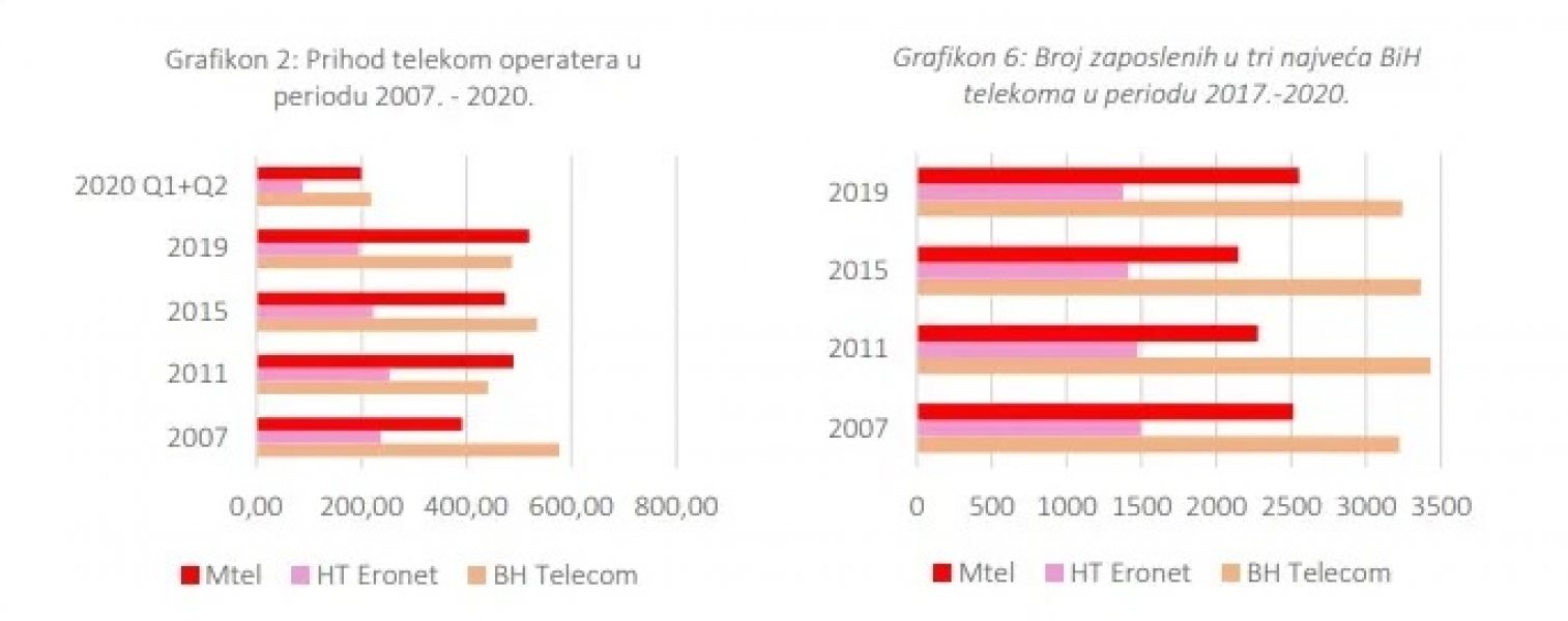 cpu-telecom-operateri2