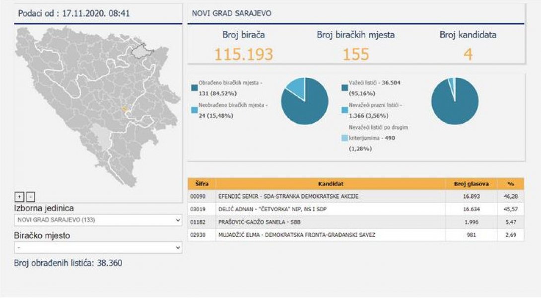 efendic-delic-novi-grad