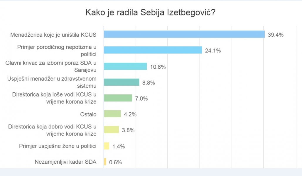 ocjena-za-sebiju