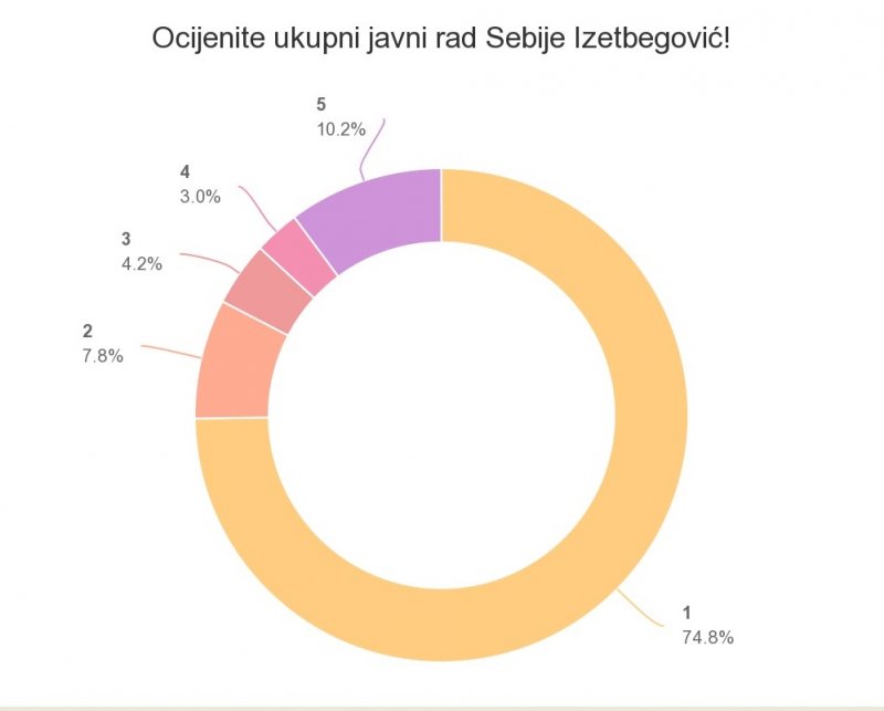 sebija-izetbegovic