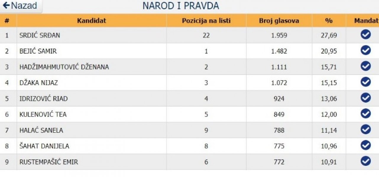 narod-i-pravda-vijecnici