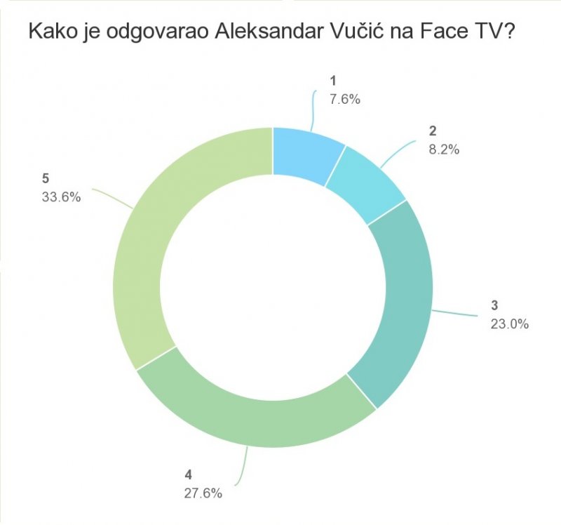 depo-puls-face-tv-vucic