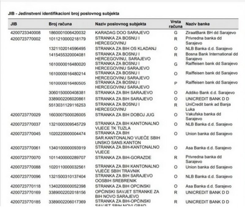 stranka-za-bih-blokirani-racuni-cbbih