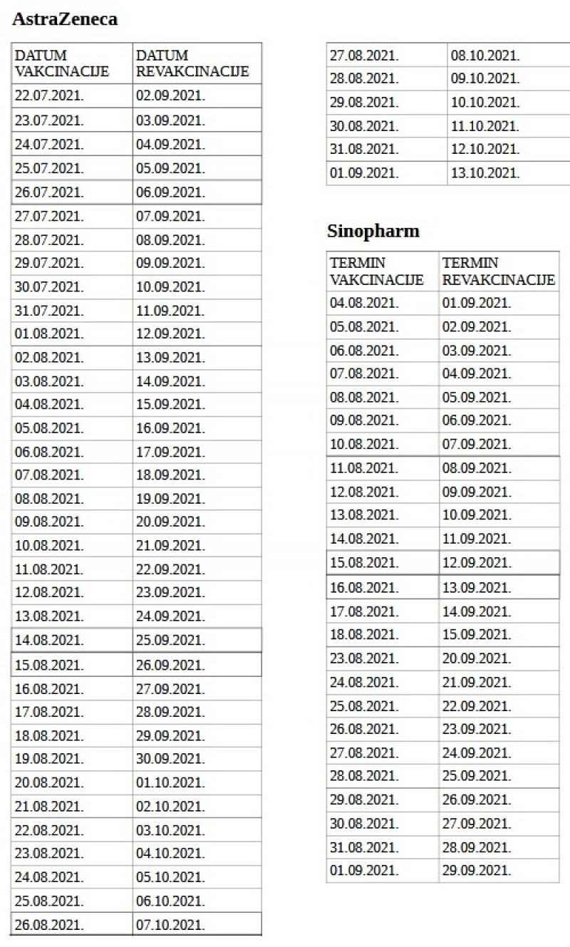 tabela-revakcinacija-09-2021