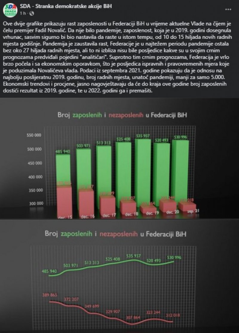 sda-statistika-zaposleni