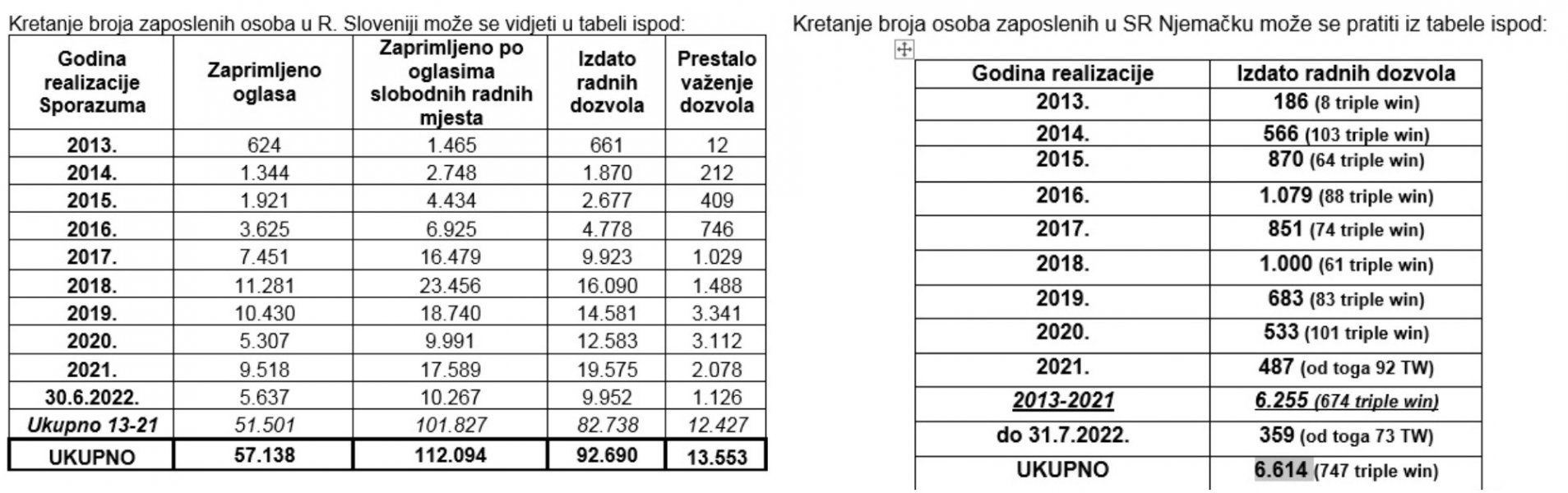 biro-zaposljavanje