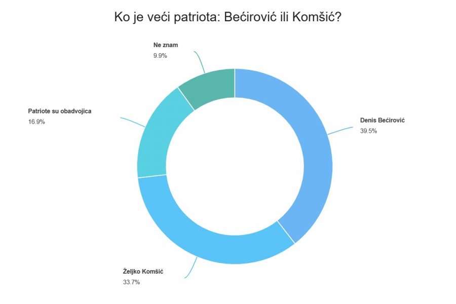 komic-ili-becirovic