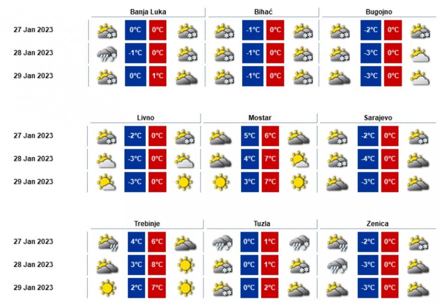 temperatura-bih