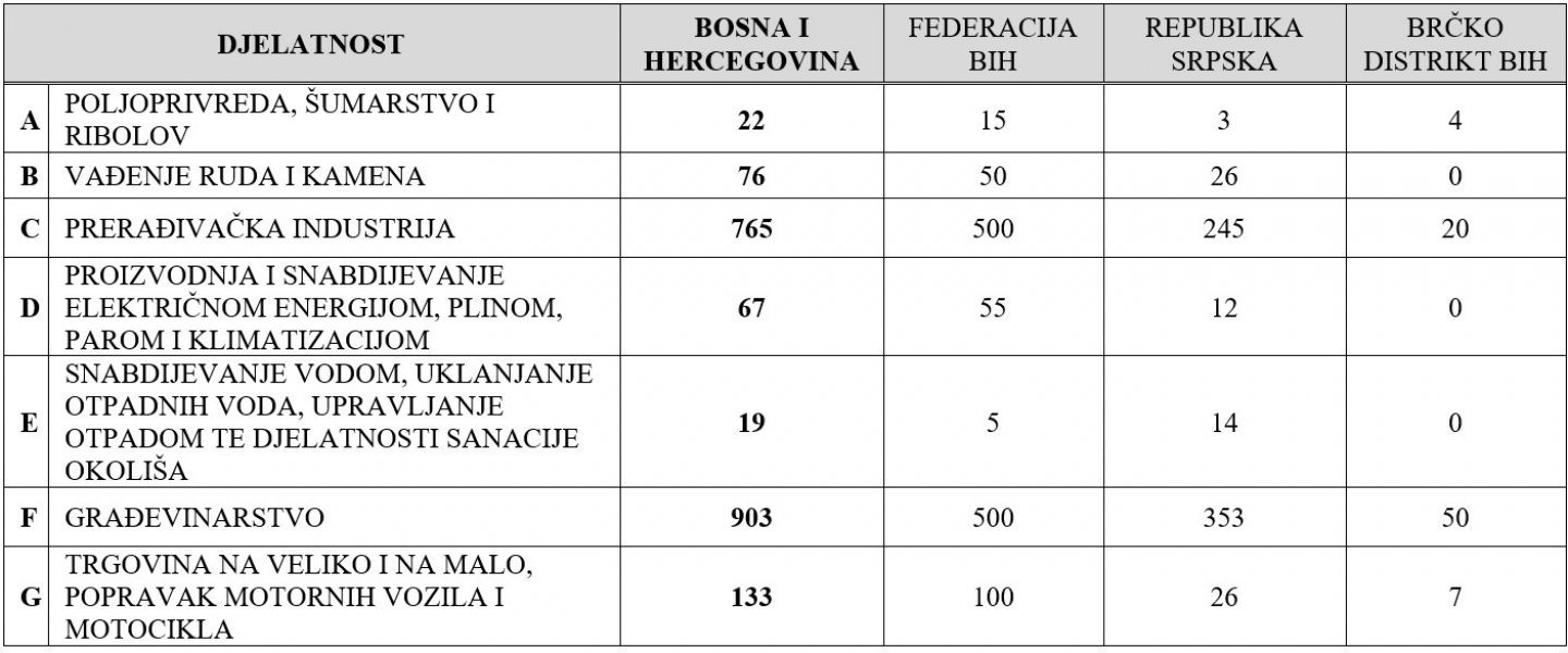 radne-dozvole